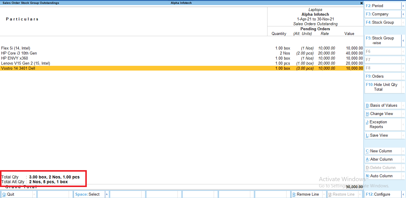 Unit Wise Qty Total in Outstanding Orders